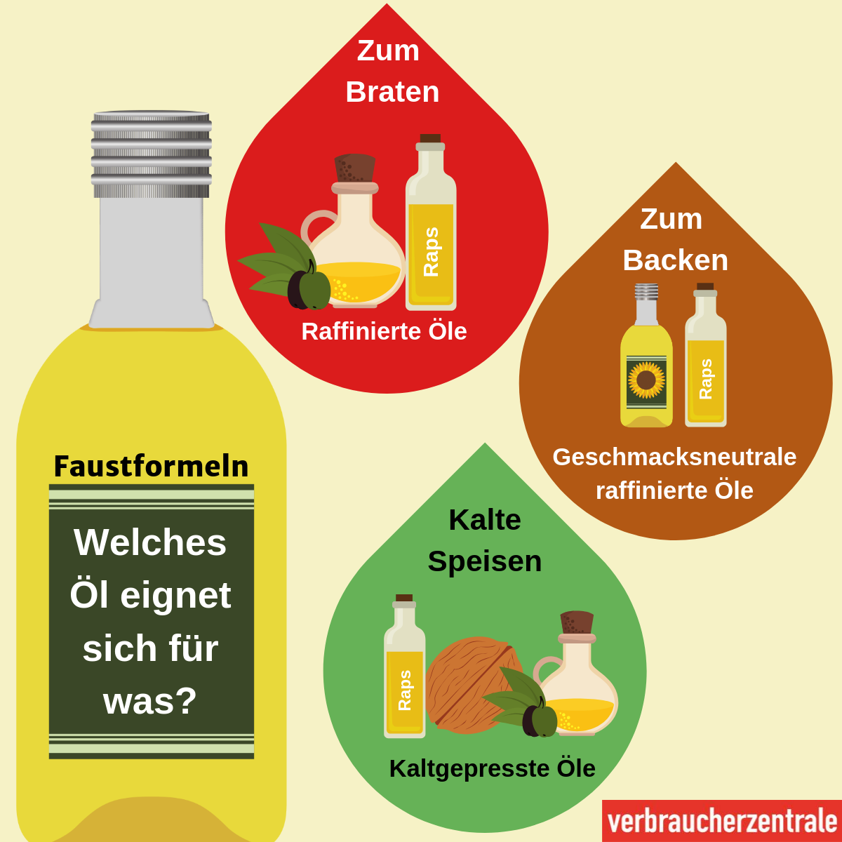 Infografik zu Speiseölen – Welche eignen sich für was ?