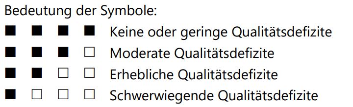 Erklärung für die Symbole bei den Prüfergebnissen