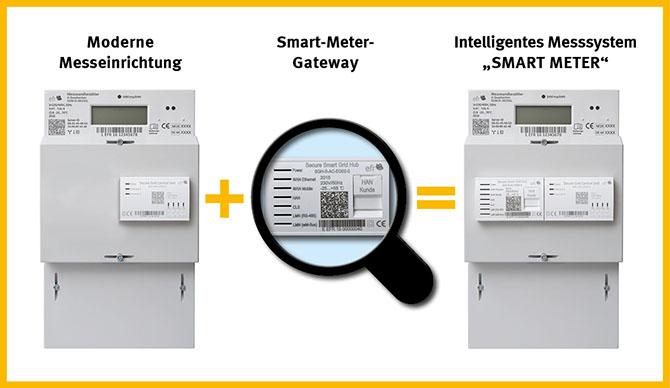 Grafik Smart Meter