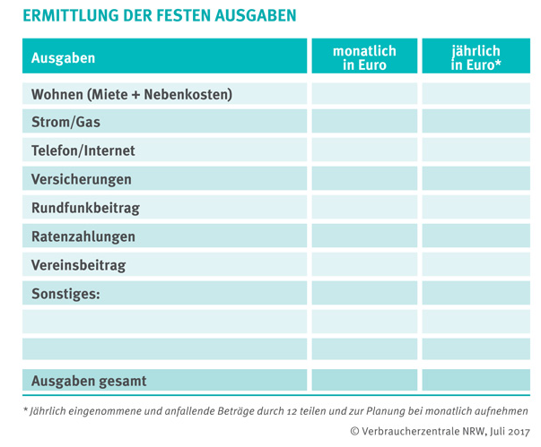 Eine Tabelle, in die man die monatlichen festen Ausgaben eintragen können.