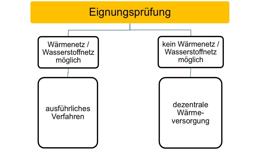 Schema KWP