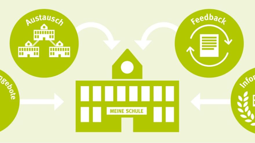 Infografik zu Verbraucherschulen.