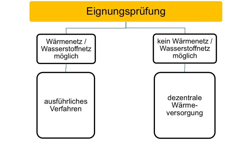 Schema KWP