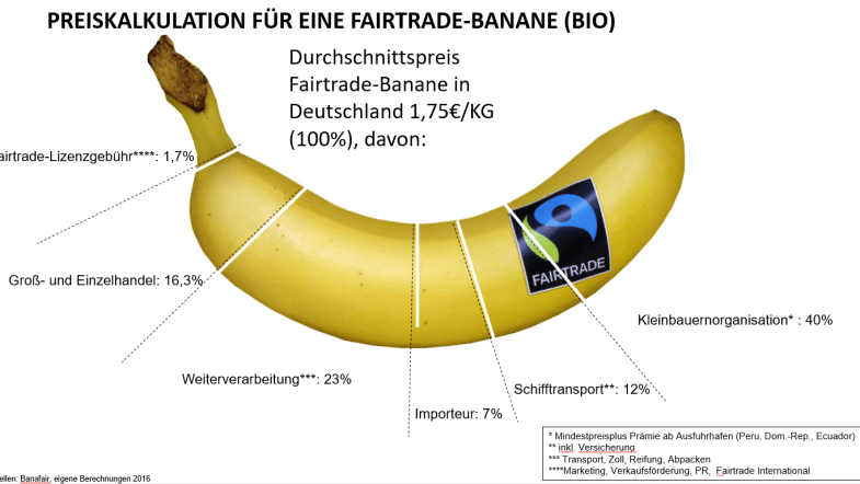 Eine Banane in verschiedene Teile geschnitten.