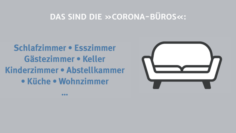Ein gemaltes Sofa auf lila Hintergrund.