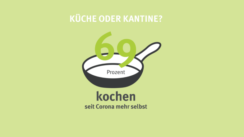 Eine grüne Folie mit einer gemalten Pfanne. 