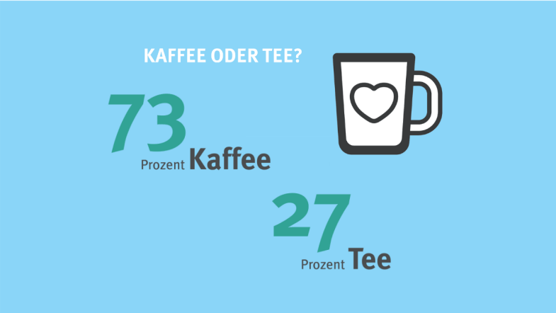 Eine blaue Folie mit einem gemalten Becher.