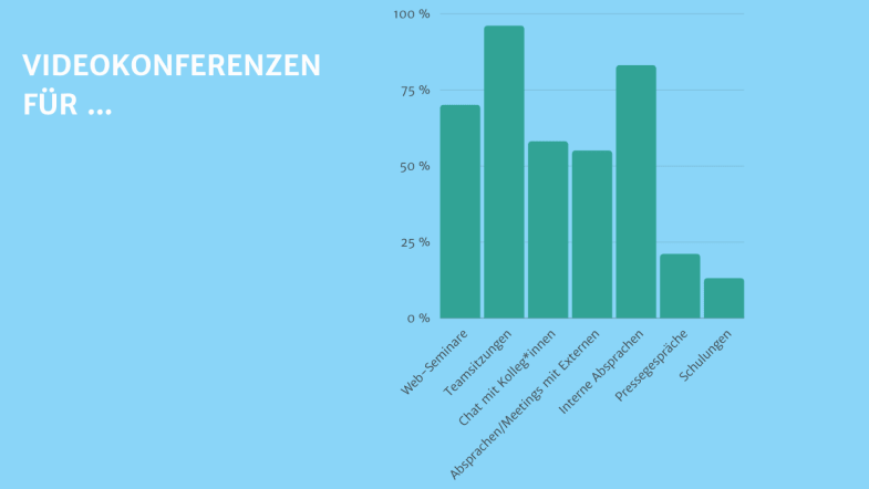 Eine blaue Folie mit einem Balkendiagramm.
