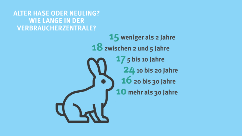 Ein blauer Hintergrund mit einem gemalten Hasen darauf.