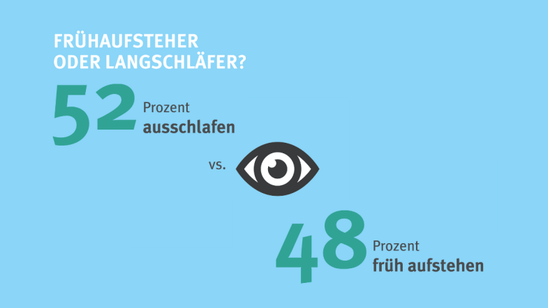 Blaue Folie mit einem gezeichneten Auge.
